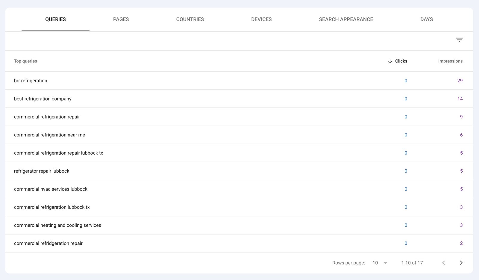GSC top queries: brr refrigeration, best refrigeration company, commercial refrigeration repair, commercial refrigeration near me, commercial refrigeration repair lubbock tx