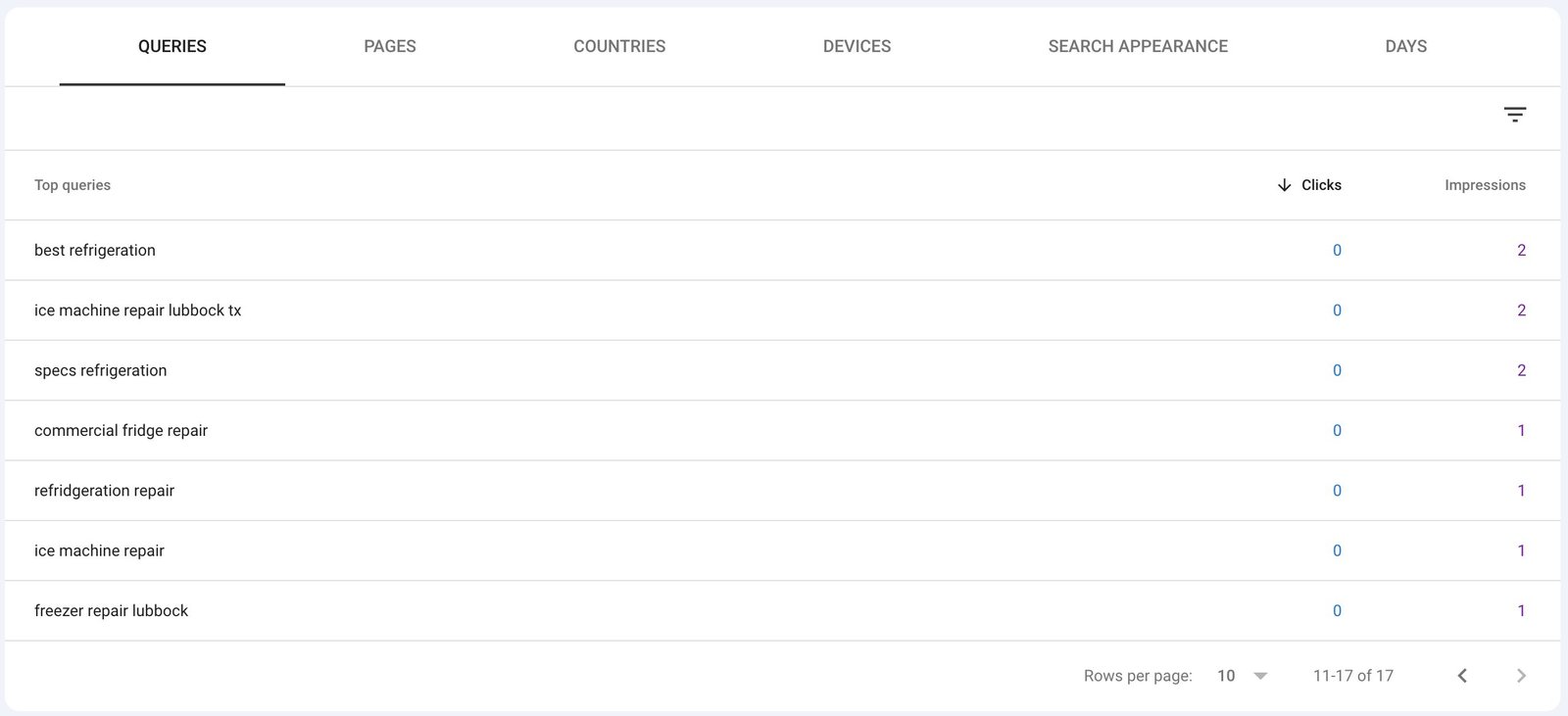 GSC top queries continued: ice machine repair lubbock tx, commercial fridge repair, ice machine repair, freezer repair lubbock