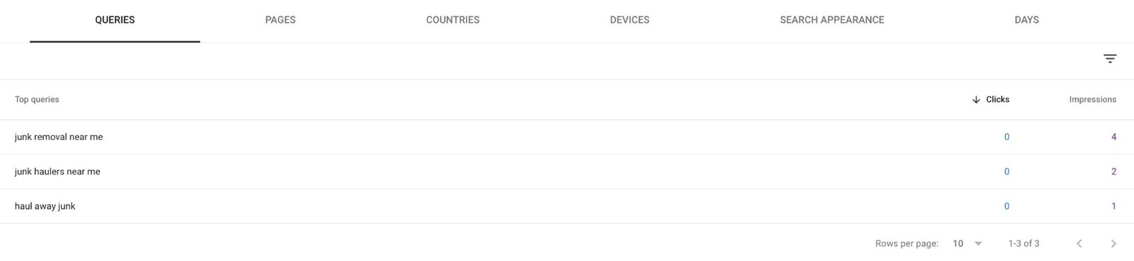 GSC keywords: junk removal near me, junk haulers near me, haul away junk