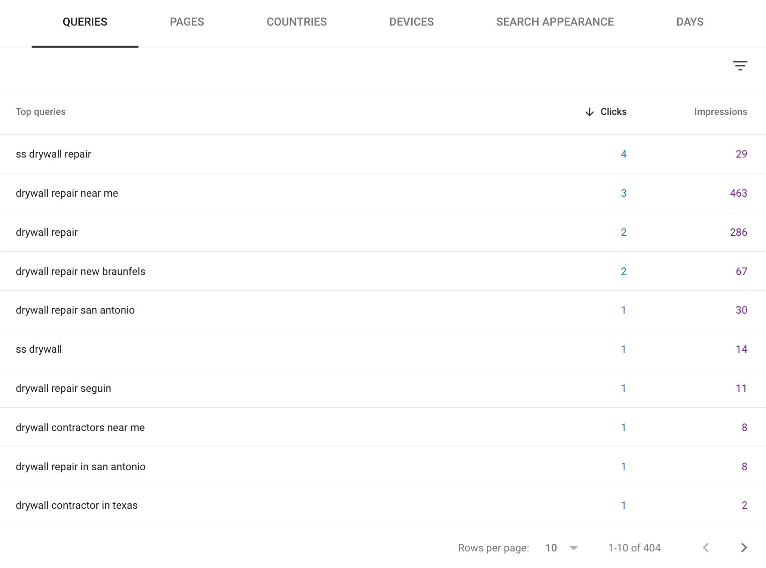 Google Search Console top queries for SS Drywall Repair - 404 ranked keywords